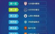 -关于红火对抗！国内足球强队角逐最高荣誉的信息