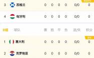 开云体育-关于欧洲预选赛半决赛赛程揭晓，强队对决的信息