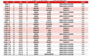 开云体育APP下载-关于国内足球职业联赛球队战术风格及战绩分析的信息