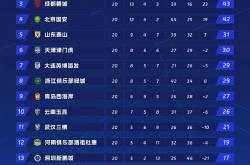开云体育官方网站-新赛季开启，国内球队备战亚冠比赛