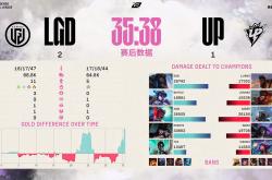 开云APP-TSM横扫LGD，Zeus团战一打五淘汰赛2:1（洛杉矶）