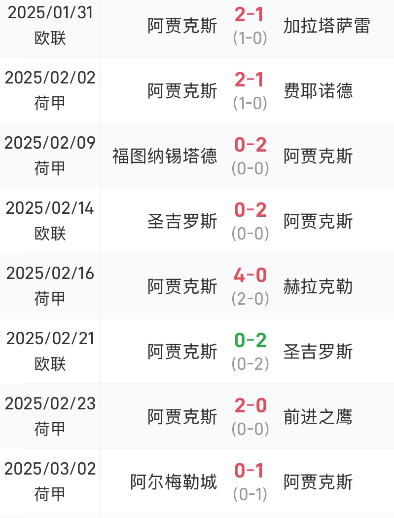 荷甲强队发威：阿贾克斯轻松晋级十六强的简单介绍