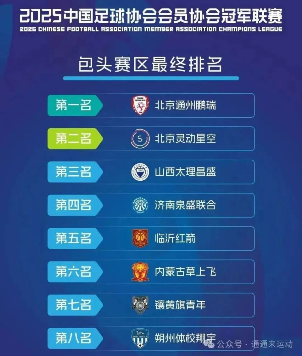 关于红火对抗！国内足球强队角逐最高荣誉的信息
