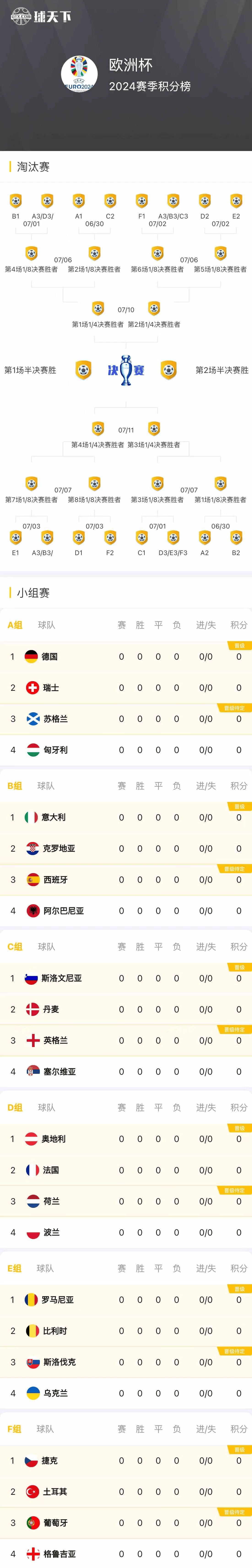关于欧洲预选赛半决赛赛程揭晓，强队对决的信息