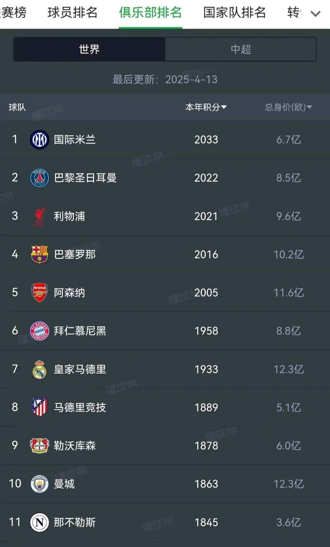 意甲联赛:国米继续高歌猛进,稳居积分榜榜首 意甲联赛:国米继续高歌猛进,稳居积分榜榜首